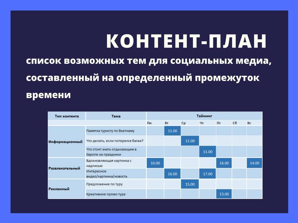 Какого типа контент плана не существует