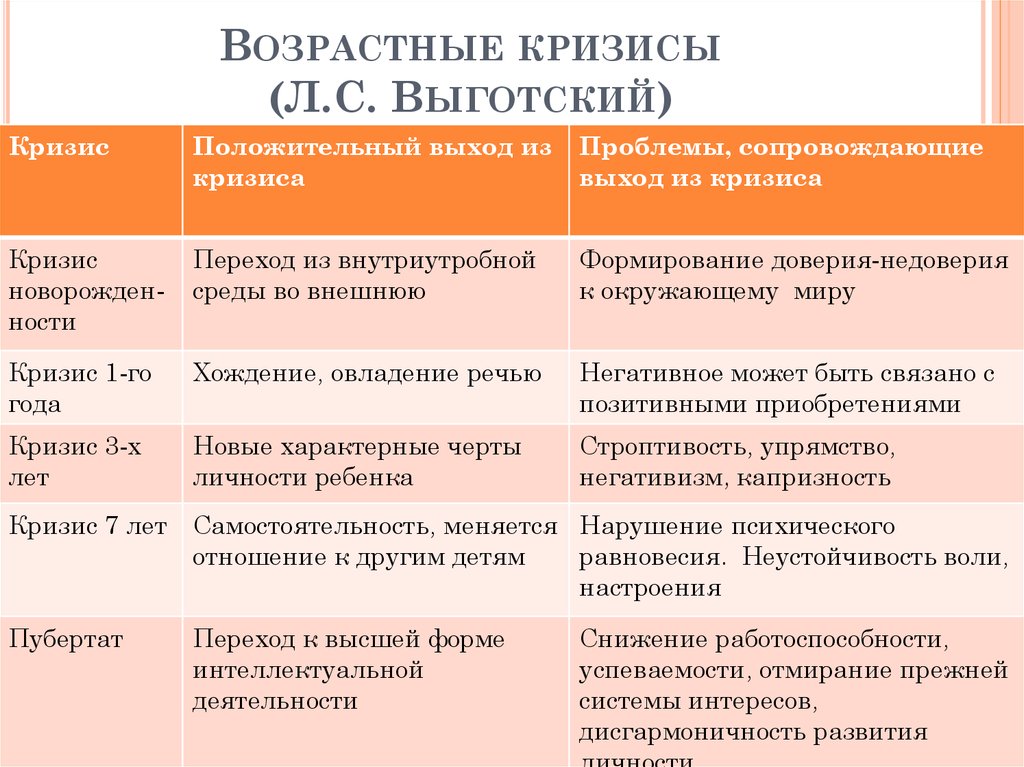 Проект на тему возрастные психологические кризисы у школьников