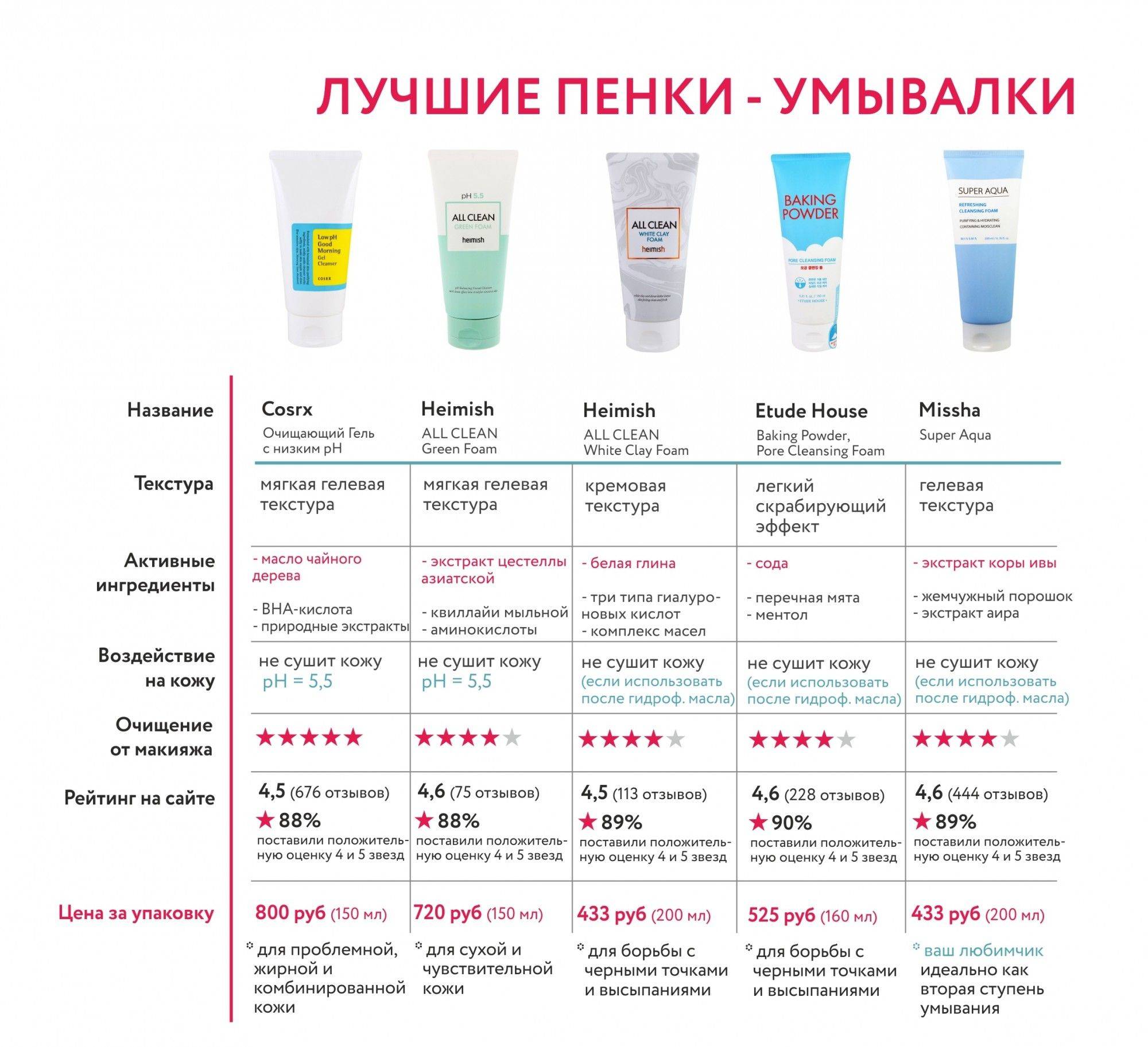 Пигментация: эффективные домашние способы осветлить кожу