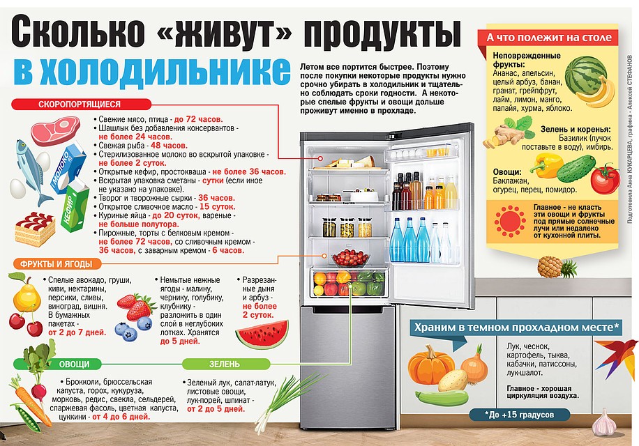 Правильное питание на месяц: основы, правила, лучшие рецепты