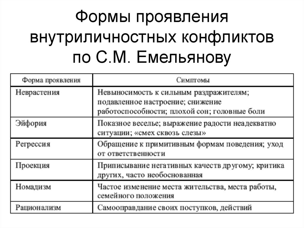 Внутриличностный конфликт: понятие, причины, виды, формы и примеры из жизни | mma-spb.ru