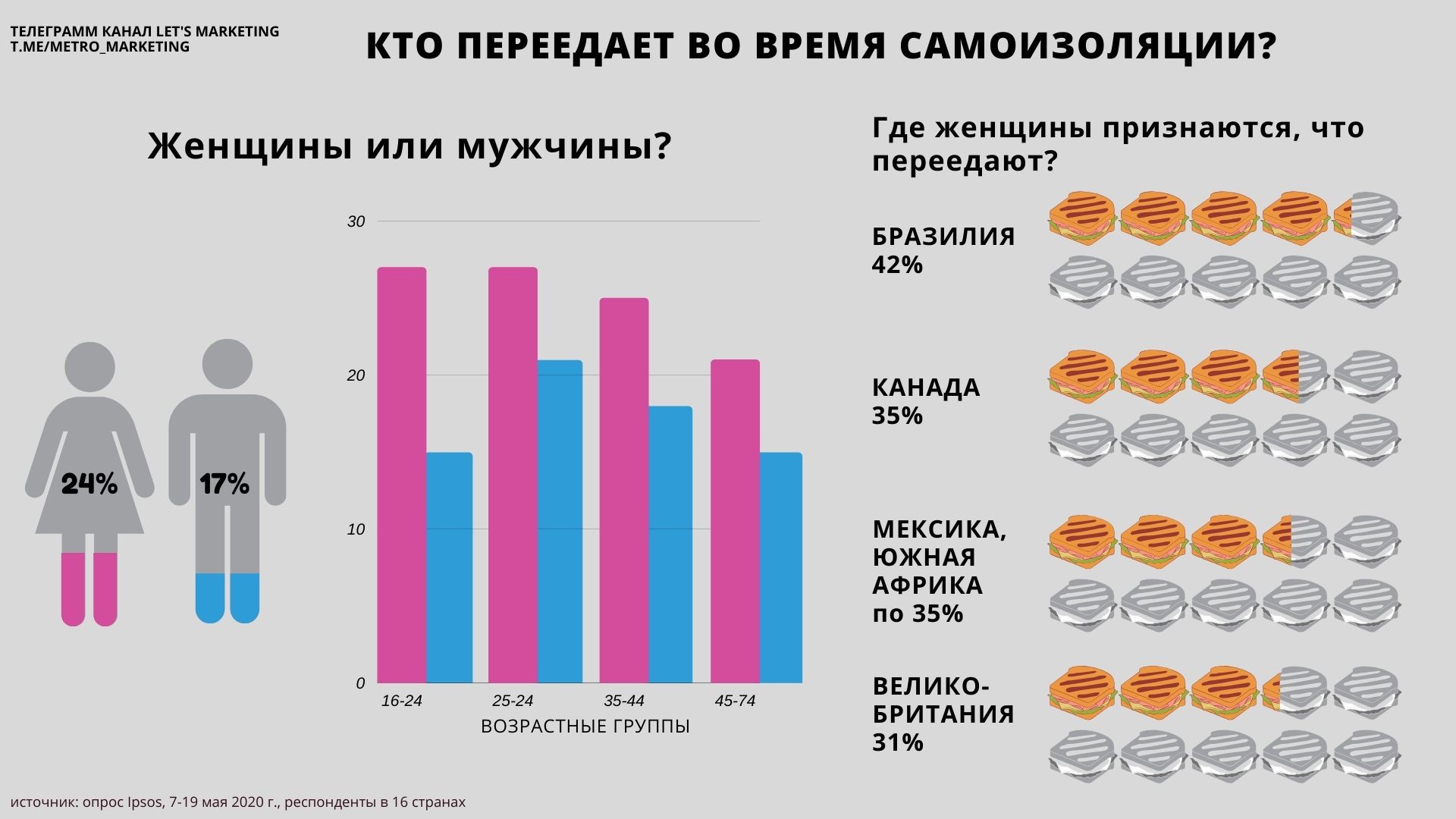 статистика по изменам в россии среди женщин и мужчин (120) фото