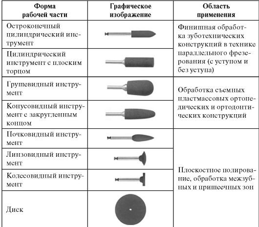 Фрезы для аппаратного маникюра - какие для чего нужны