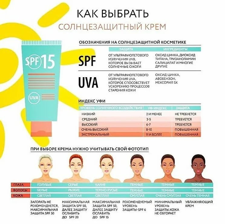 Все, что нужно знать о spf: главные правила и лучшие средства против солнца  | vogue russia