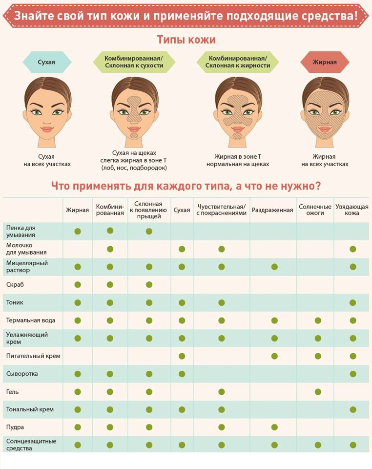Что такое мезотерапия: описание процедуры, отзывы, фото до и после, результаты и эффект от мезотерапии