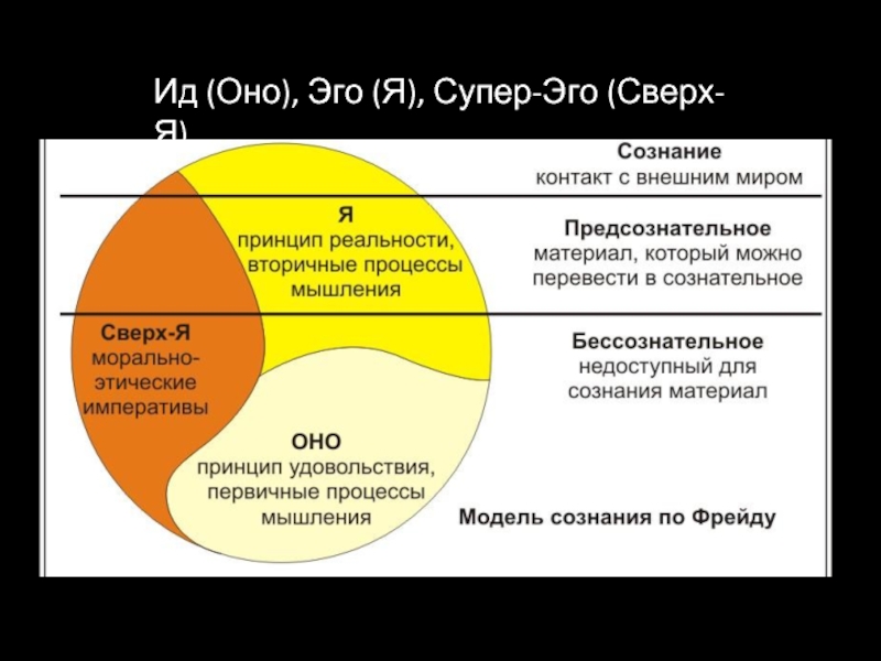 7 признаков того, что ваше подсознание хочет вам что-то сказать :: инфониак