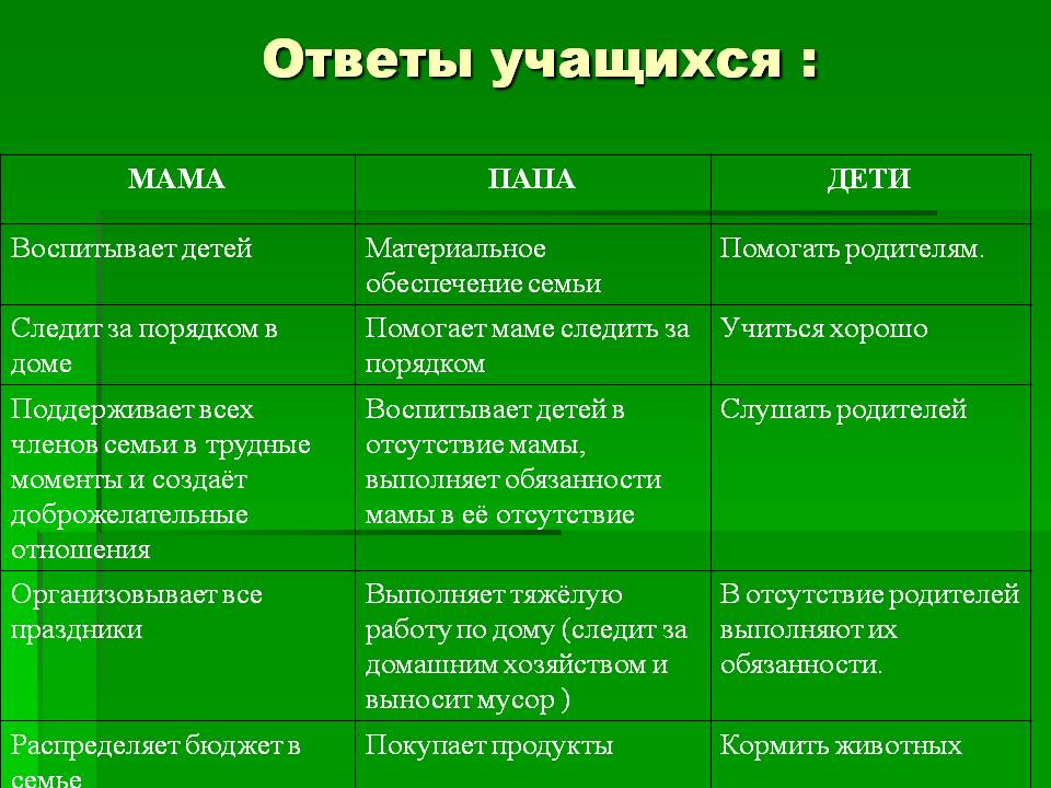 Как распределить домашние обязанности между мужем и женой — свои