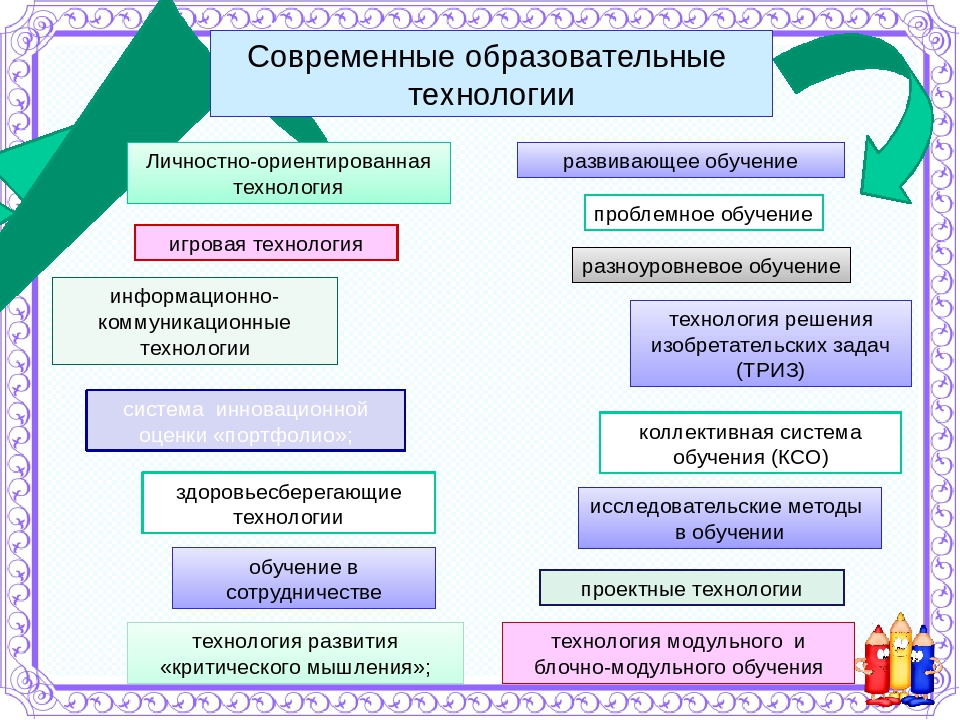 Технология обучения основанная на реализации различных типов проектов