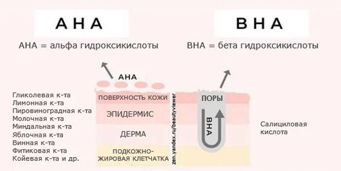 Что такое бутилацетат, каковы его свойства, показания и противопоказания к использованию, меры предосторожности, где используют