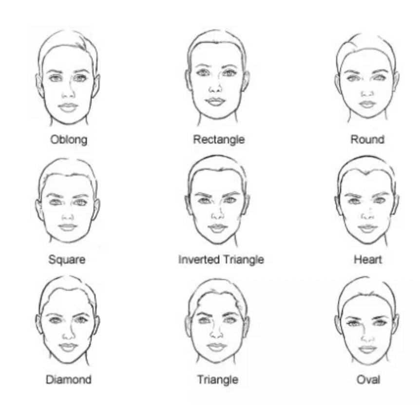 Какие выделяют формы лица. Формы лица. Типы лица. Форма лица человека. Формы лица у женщин.