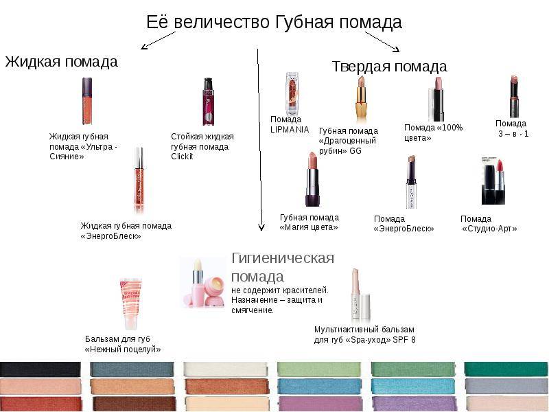 Делаем домашние средства для увеличения губ: пламперы, бальзамы и маски