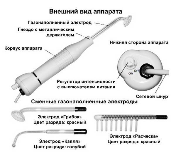 Что такое фотоомоложение?