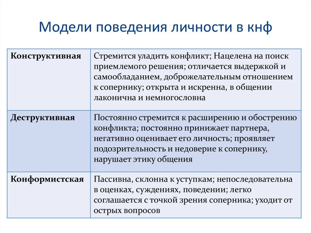 Отношения между людьми — какие могут быть