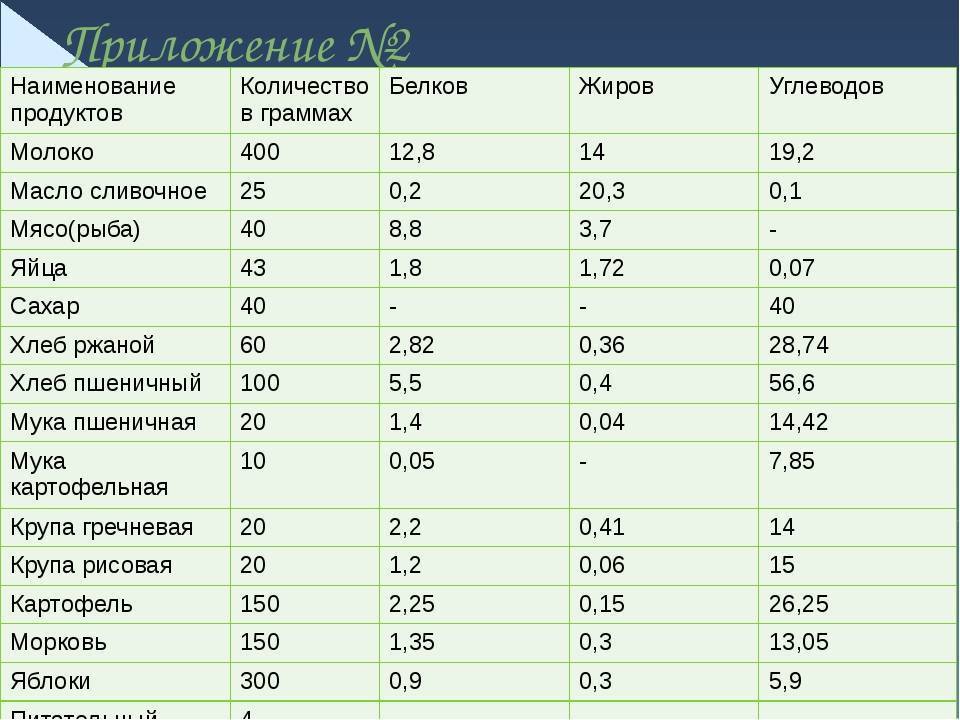 Рыба карась — польза и вред для организма