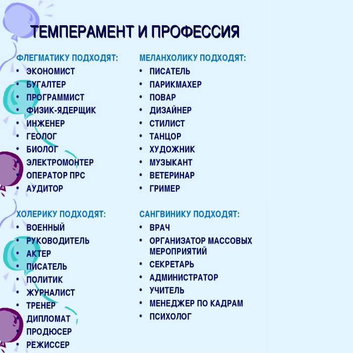 В профессиональном плане для подчиненного флегматика характерно