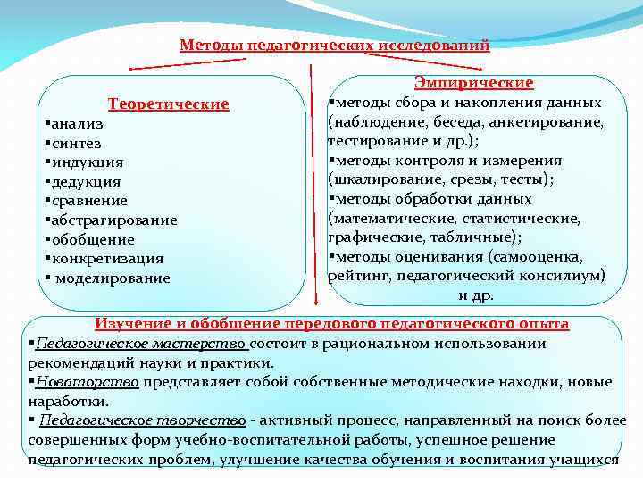 Индукция в философии: дедукция, что это такое