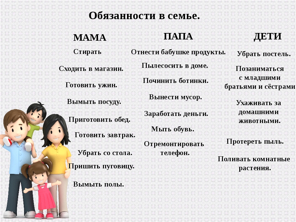 Должен ли мужчина помогать женщине по дому?