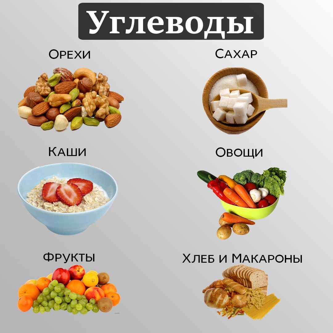 Что ты знаешь о полисахаридах Да, они долгие и медленные, и очень полезные Но знала ли ты, что они бывают двух типов, и что многие изначально кажутся несъедобными