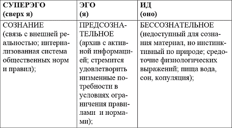 Как понять и обуздать свое подсознание