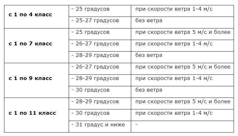 Как выбрать правильно колготы с моделирующим и корректирующим эффектом, на что обратить внимание.