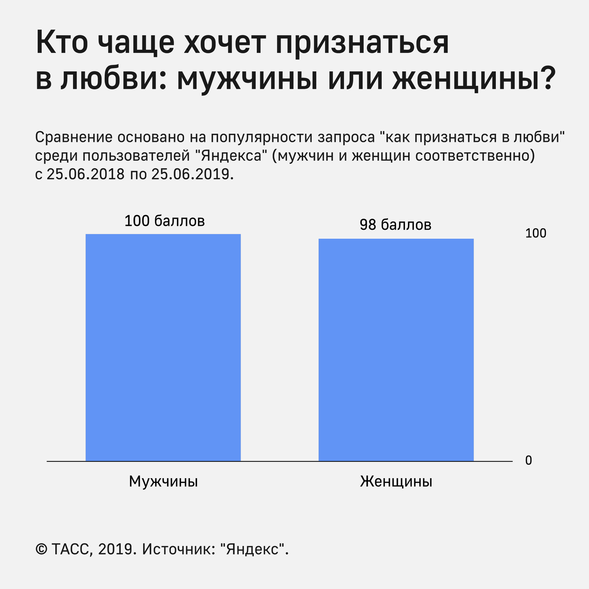 брак после измены жены статистика фото 22