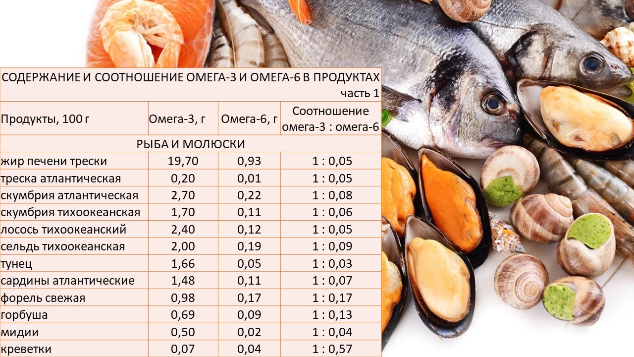 Карась польза и вред для здоровья