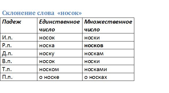 О богатстве русского языка и культуре речи. | консультация по развитию речи на тему: