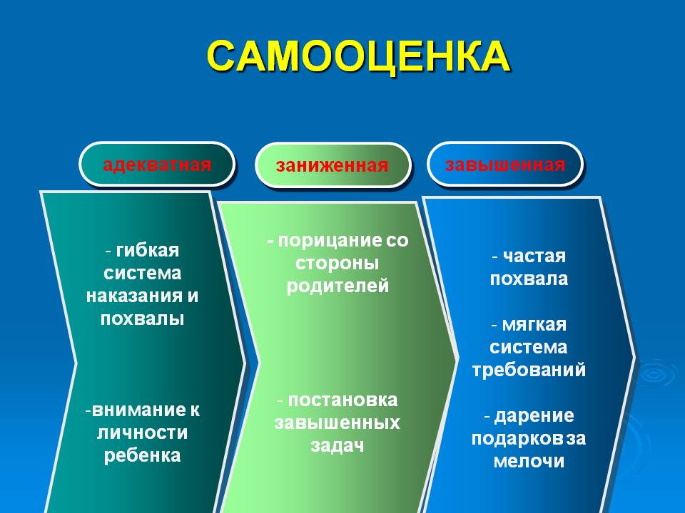 Уровень самооценки картинки