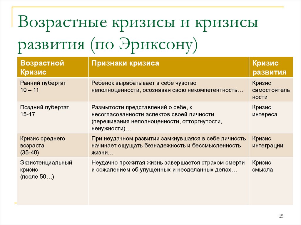 Проект на тему возрастные психологические кризисы у школьников