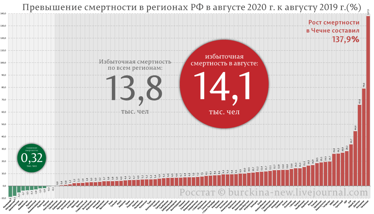 25 августа 2019 год. Смертность в России в 2020 году. Смертность в Росси по годам. Смертность в России график по годам до 2020 года. Статистика смертности в России по годам.