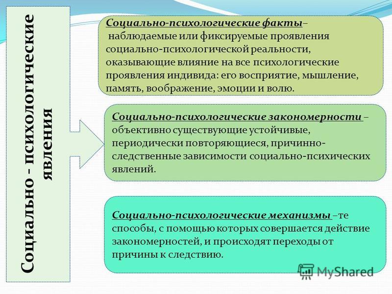 Наблюдаемые факты. Массовые социально-психологические явления. Социально-психологические эффекты. Психологические факты и психические явления.