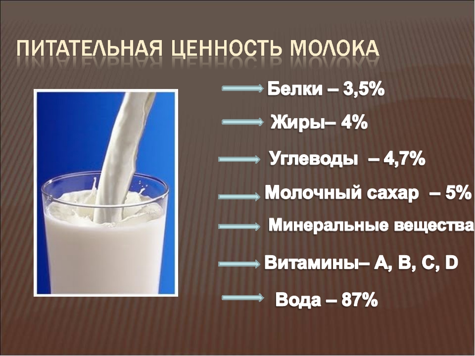 Какой жир добавляют в молоко. Пищевая ценность молока. Ценность молока. Пищевая и биологическая ценность молока. Молоко питательная ценность.