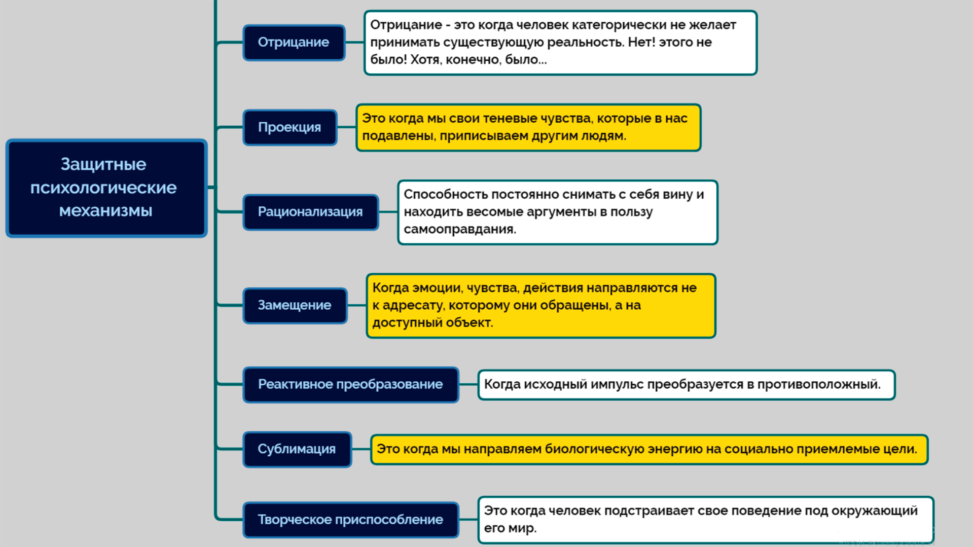 Психологические защиты в картинках