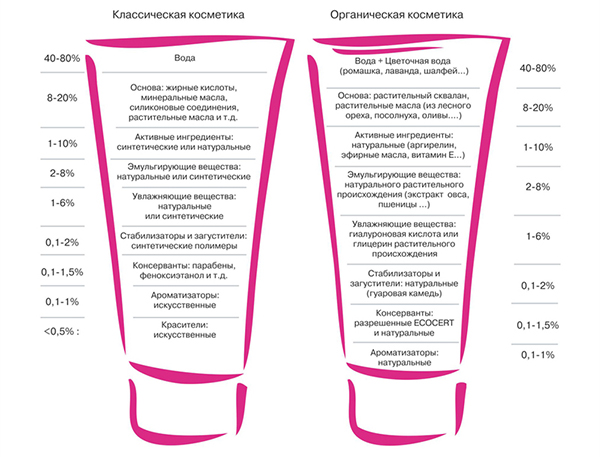 Ингредиенты в косметике, которых не надо бояться