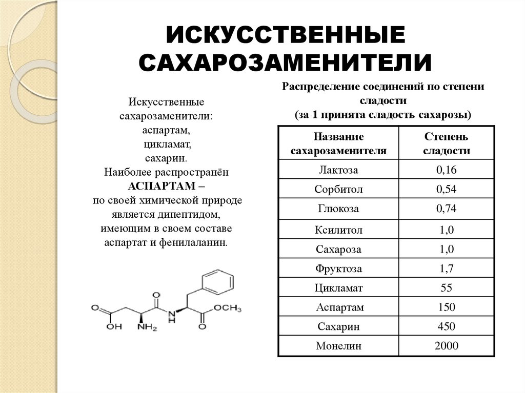 Липиды [функции, состав, применение в косметике и косметологии]
