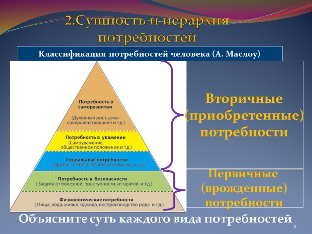 Что такое психология своими словами кратко. психология — это наука о человеке и личности