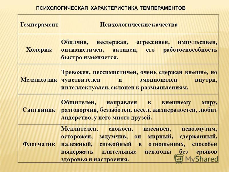Тест из 4-х вопросов — самая точная оценка вашей личности! - психолог - 27 февраля - 43911910828 - медиаплатформа миртесен