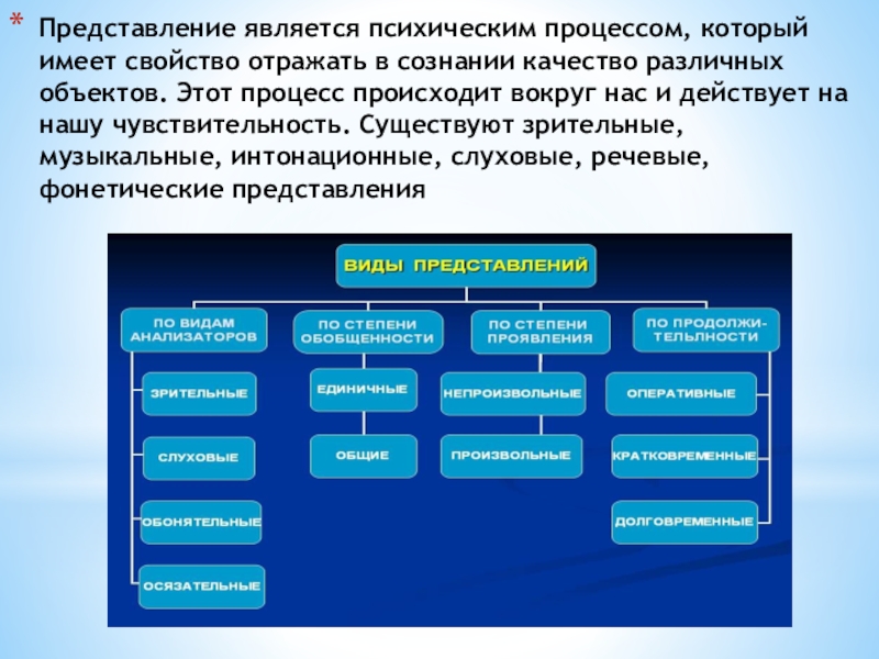 Процесс представления данных в виде изображения с целью максимального удобства их понимания