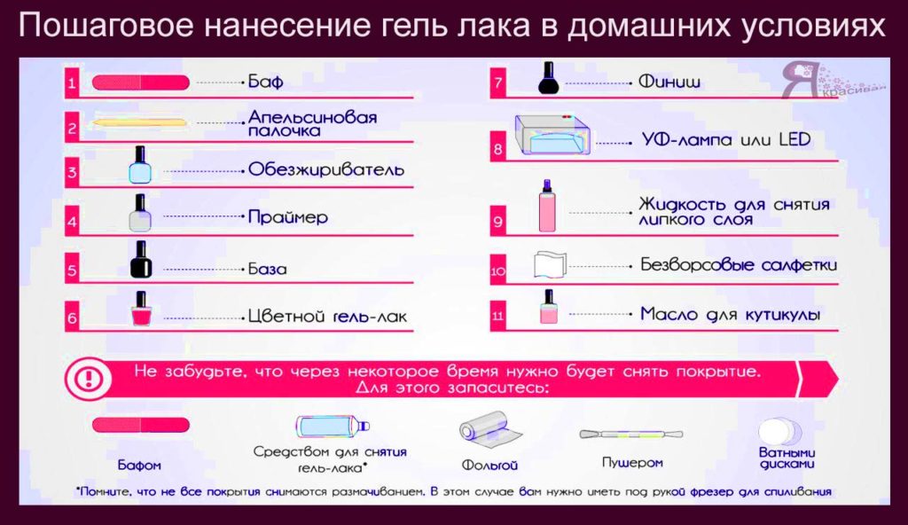 Пошаговая инструкция нанесения гель лака в домашних условиях с лампой фото для начинающих