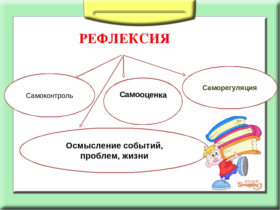 Рефлексия по проекту