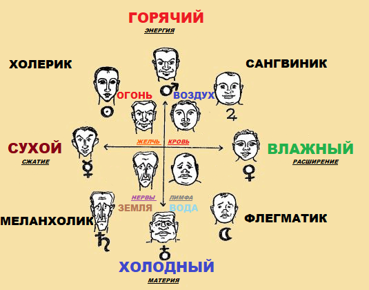 Карта тип личности