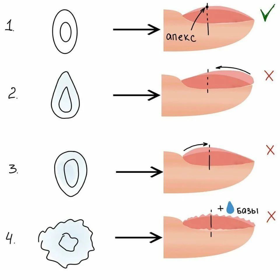 Выравнивание ногтей базой схема