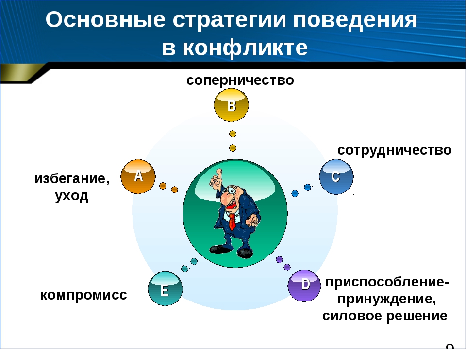 Проект визуализация поведения в конфликте