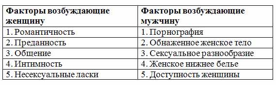 Признаки влечения мужчины к женщине