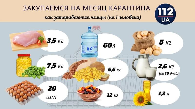 Список продуктов на месяц. продукты питания скоропортящиеся и длительного хранения :: syl.ru