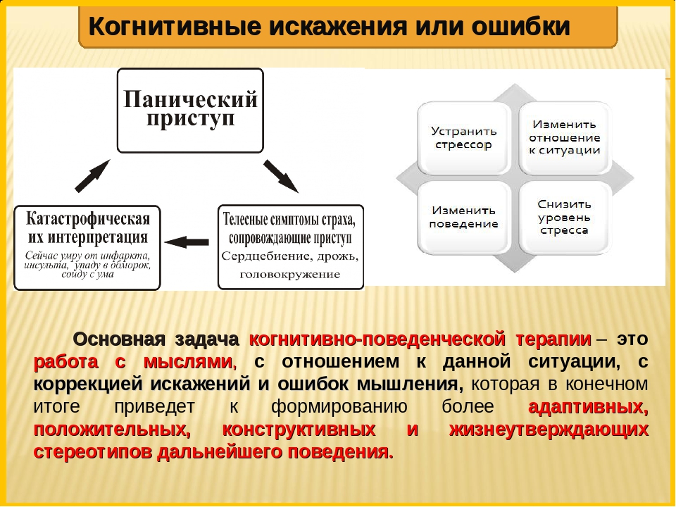 Когнитивные искажения схема в высоком разрешении на русском