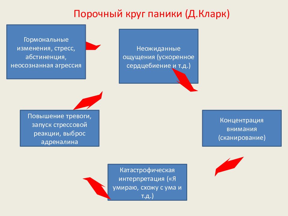 Психотерапия - что это такое, кому она нужна? | университетская клиника