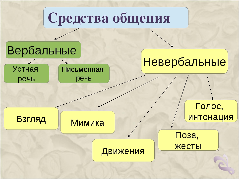 Как стать общительным человеком - 23 способа психологов - gilber