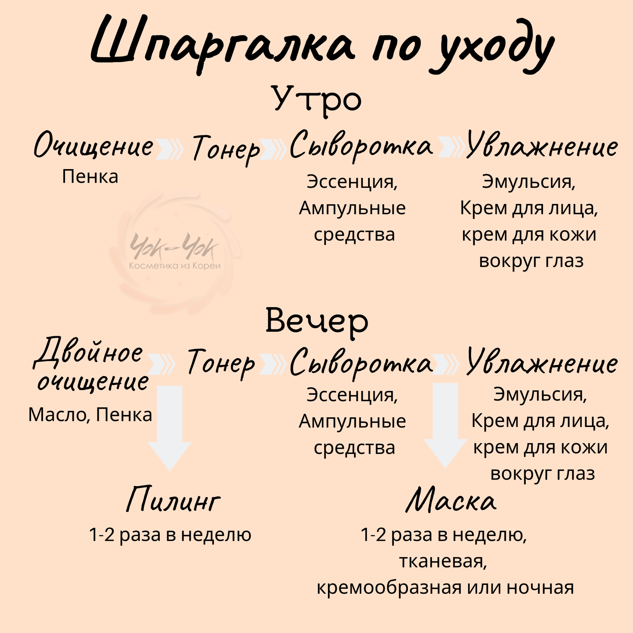 Уход за кожей лица летом: советы косметолога