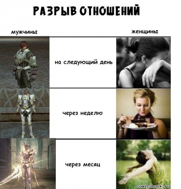 Через сколько после расставания люди начинают скучать. что чувствуют парни после разрыва отношений